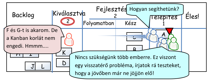 ÉS SCRUM