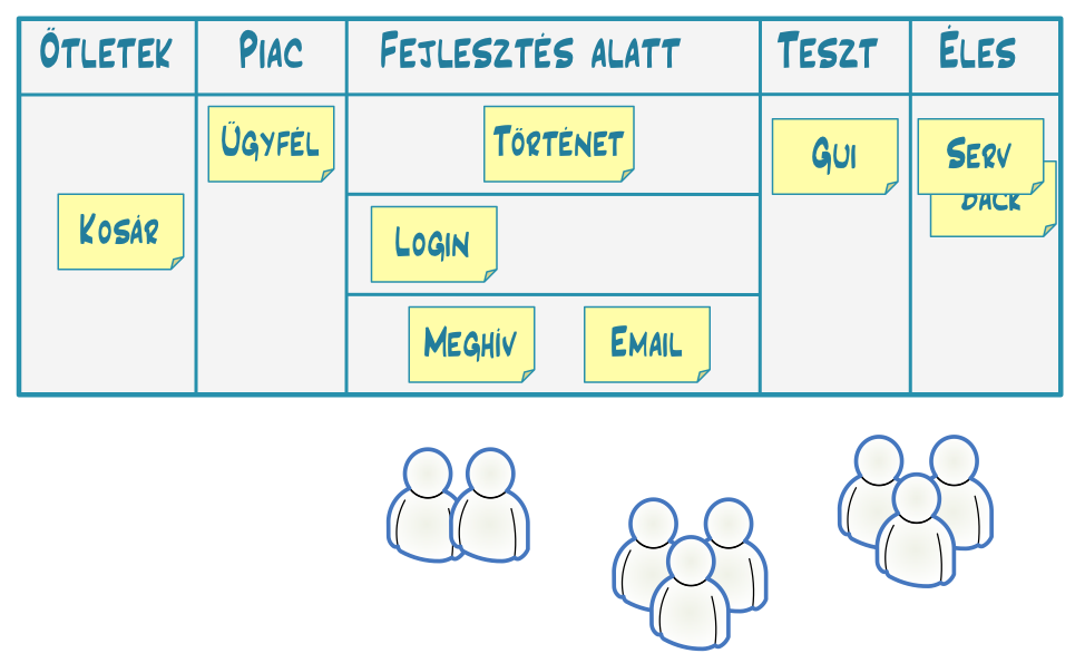 ( Második rész esettanulmány Kanban a gyakorlatban Egy történet arról, hogyan tanultunk meg fejl!dni a Kanban segítségével. Amikor elkezdtük, alig találtunk információt a Kanbanról és még dr.