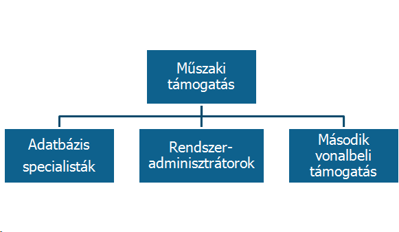 ( 18 Miért változtassunk? 2008-ban egyik ügyfelünk egy skandináv játékfejleszt! cég több folyamatfejlesztésen ment keresztül. Az egyik ezek közül a Scrum vállalati szintre történ!