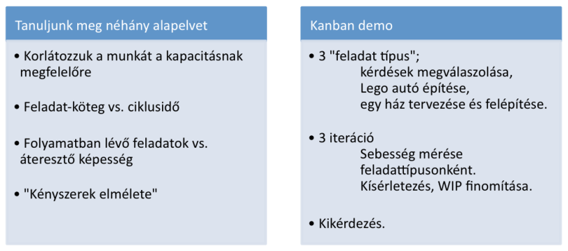 ( 21 A csapatok elindítása Hogyan indítsuk el a csapatokat? Nem volt fellelhet! semmilyen kézikönyv arról, hogyan induljunk, rosszul csinálni nagyon kockázatos lett volna.