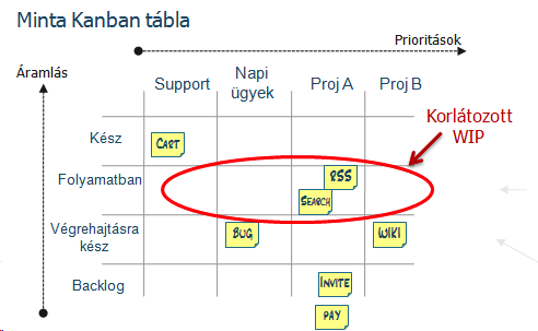 HOGYAN BECSÜLJÜNK? 57 A következ! nagy döntés az volt, hogy megosztott felel!sséget alkalmazzunk-e a különböz! feladattípusok között.