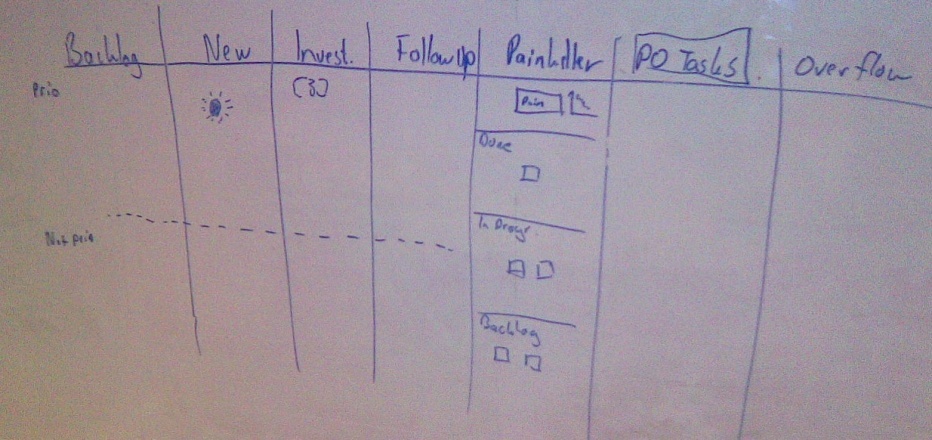 62 (KANBAN ÉS SCRUM MINDKETT"B"L A LEGJOBBAT( 5. ábra.