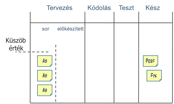 ( 28 Hogyan dolgoztunk a valóságban? A Kanban tényleg nagy szabadságot biztosít, ezért bármilyen módon alkalmazhatjuk. A csapat dolgozhat id!