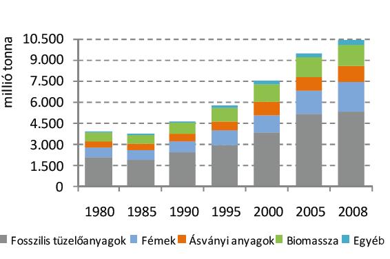 jelenleg alkalmatlan arra, hogy komparatív előnyt biztosítson minden, a kereskedelemben részt vevő ország számára (Pataki - Takátcs-Sánta, 2005).