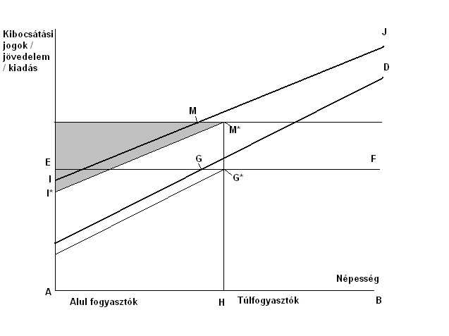 12. ábra: A TEQ-EAR rendszerének szemléltetése I. (Starkey, 2012, 12. oldal) A 12. ábra csak az egyéni fogyasztók közvetlen energiafogyasztása van ábrázolva.