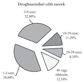 52 EGY VÁLTOZÓ KOR VÁLTOZÓ IFJÚSÁGA 9. ábra.