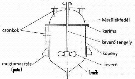 1. tétel: Építsen fel egy belső túlnyomással terhelt nyomástartó edényt  korrozív közeg tárolására! - PDF Free Download
