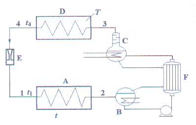 2.) Az ábrán egy abszorpciós hűtőkör látható. A.) Írja a betűjelek mellé a megnevezéseket! A: B: C: D: E: F: B.) A hűtőközegre vonatkozóan tegye ki a megfelelő reláció jeleket!