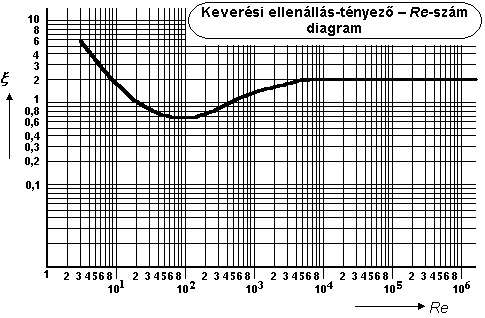 Feladatok keverés témakörből 1.) Folyadékelegyet egy külső fűtőterű, zárt keverős készülékben autoklávban homogenizálunk, keverőeleme tárcsás turbinakeverő.