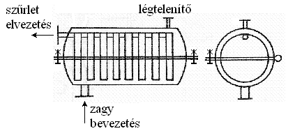 Az iszap a szűrővásznon fennmarad, a szűrlet pedig a táskák belsejében a gyűjtőcsatornán át távozik a szűrőből.