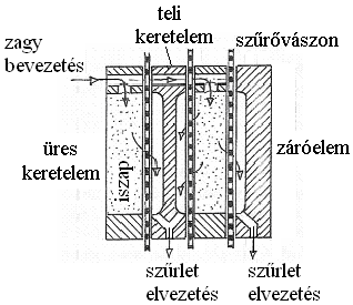 Sweetland-szűrő: A táskák korong alakúak (szűrőkorongok) egyforma méretűek, ezért cseréjük egyszerű.