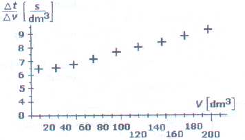 B.) Egy technológiai folyamatban lévő vákuumdobszűrő, melynek szűrési teljesítménye 60 liter/óra, meghibásodott. Helyettesítheti-e a keretes szűrőprés? (igen; Q max = 64 l/h > 60 l/h) 3.