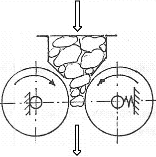Közepes aprítók (υ = 5 10): - hengeres törő: nyomással és dörzsöléssel aprít, folyamatos