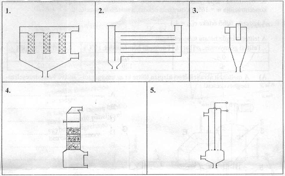 7.) Különböző porleválasztó berendezéseket elemzünk. A.) Tüntesse fel a sorszámuk után a porleválasztó berendezések megnevezéseit!