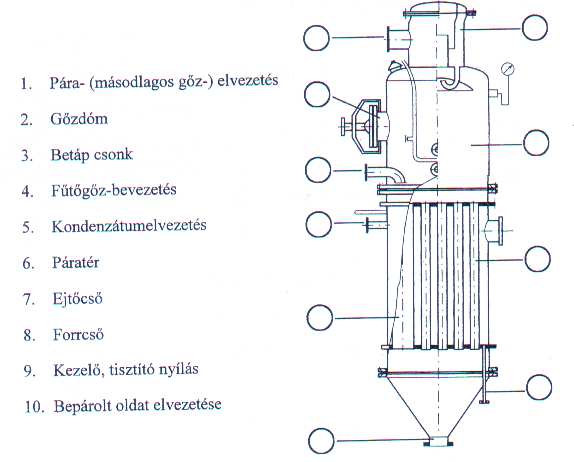 Feladatok bepárlás témakörből 1.) Óránként 1500 kg vizes oldat bepárlását kívánjuk megoldani egy Robert-rendszerű bepárlóban. A híg lé mennyiségének kezdeti koncentrációja 15 %, hőmérséklete 20 C.