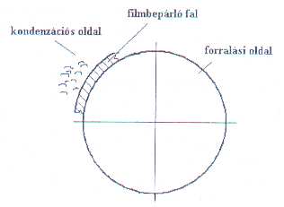 Alkalmazza a közelítő összefüggést! (c köz c B c S ill. t fp t M t S ) (161000 kj/h = 44722,2 W) G.) Határozza meg a bepárló termikus hatásfokát! (58,5 %) 9.