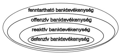 Hogy ezt jobban megértsük, érdemes megkülönböztetnünk a bankok közvetlen és közvetett környezeti hatásait.