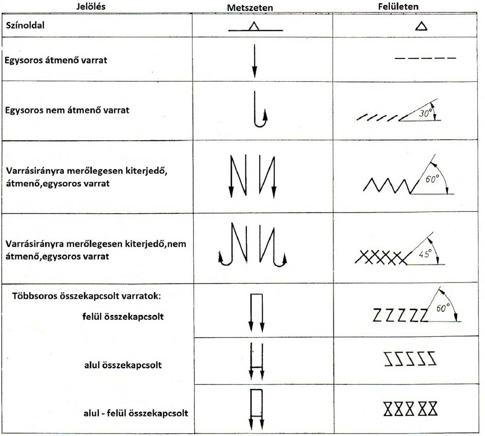 7. ábra.