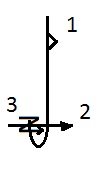 8. ábra. Ruhaiparban alkalmazott jelképes jelölések 8 A jelölések alkalmazására nézzük meg a következő ábrát! - 1 jelkép: színoldal jelölése - 2 jelkép: egysoros átmenő varrat 9. ábra. Szoknya alja fölhajtása - 3 jelkép: anyag szélének elszegése a varratirányra merőlegesen kiterjedő varrattal (pl.