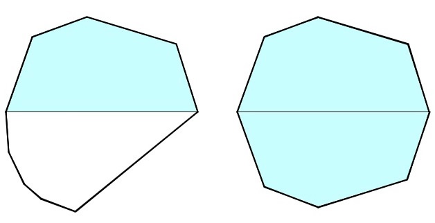 konkáv síkidomhoz találtunk egy ugyanakkora kerületű, de nagyobb területű konvex síkidomot. 2.