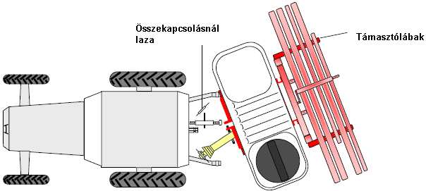 A felkapcsolás mővelete 1.) A traktorral a permetezıgépre kb. 30 fokban kell rátolatni, míg a traktor jobb oldali, alsó függesztı karja a permetezı jobb oldali, alsó csapjának magasságába nem kerül.