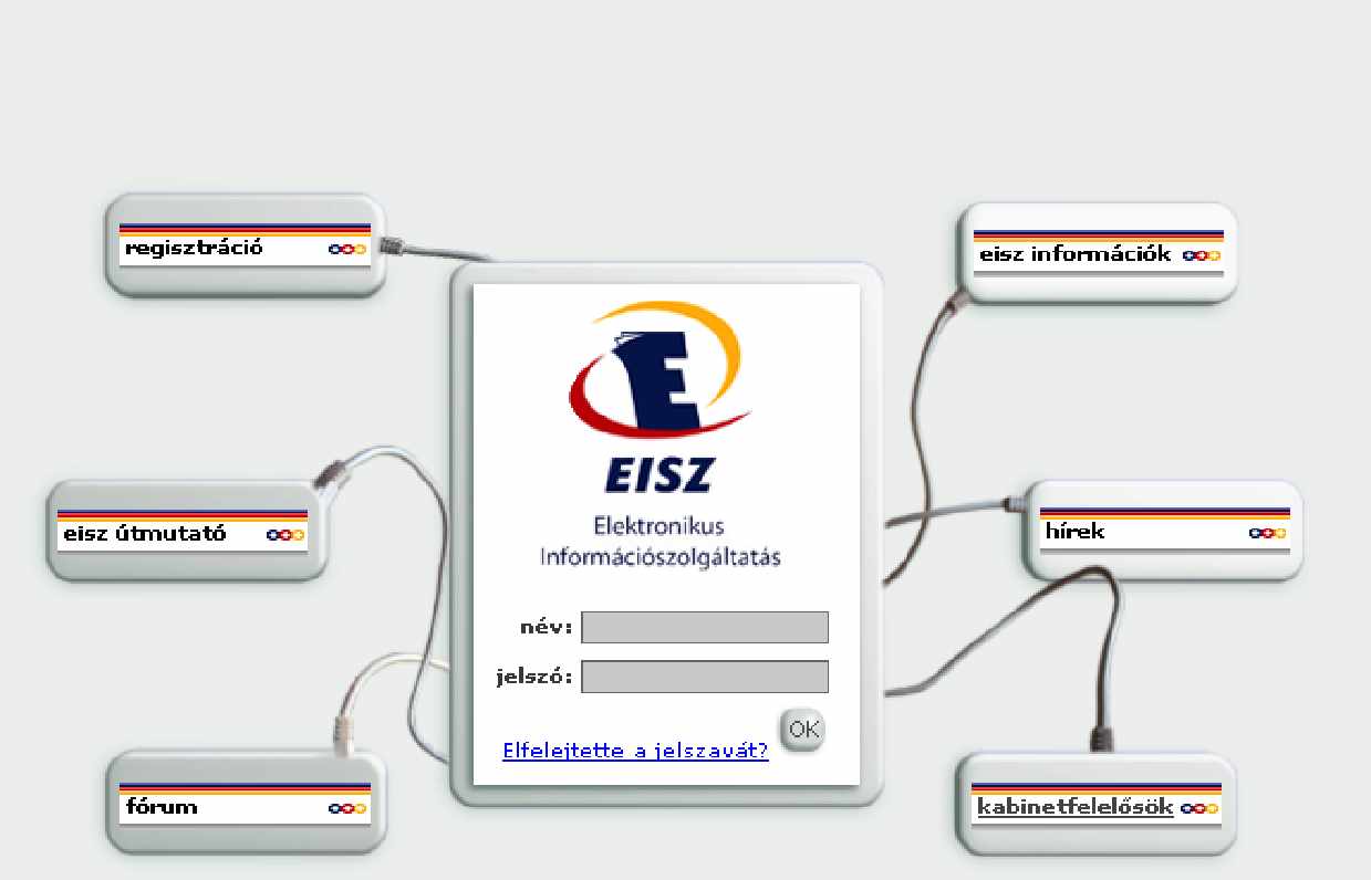 PRESSDOK Az Országgy lési könyvtár a politikai, oktatáspolitikai és gazdaságpolitikai témájú cikkek bibliográfiáját építi, és CD-ROM hordozón adja ki.