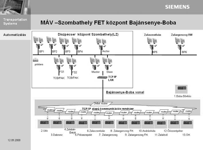 Energiaellátó rendszerek távvezérlésének megvalósítási koncepciói (MÁV szombathelyi FET diszpécserközpont) Bevezetés Zengõ Ferenc A 2000.