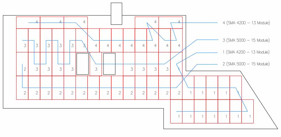 Az invereterekre kettő stringet köthetünk egyenként. A stringenkénti modulszámot már meghatároztuk, azaz 2 string x 15 modul az 5000-resen és 2 string x 13 modul a 4200-ason.