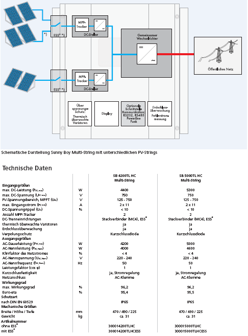 Az adatlap után leellenőrizhetjük az eredményeket: Két okból lettek multistring inverterek kiválasztva: 1. A modulok leárnyékolása végett.