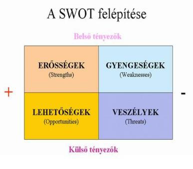 2. A BESZÁLLÍTÓVÁ VÁLÁS KEZDETI LEGFONTOSABB LÉPÉSEI egyértelmű célkitűzés, stratégiai és taktikai ütemterv elkészítése + előzetes alapos piackutatás, piacelemzés a legfontosabb