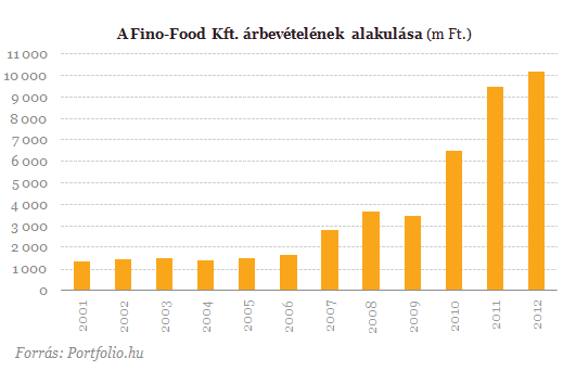 A válság kellős közepén is szárnyal a magyar vállalkozás http://www.portfolio.hu/tool/print/2/180410 2. oldal, összesen: 3 2013.02.28.