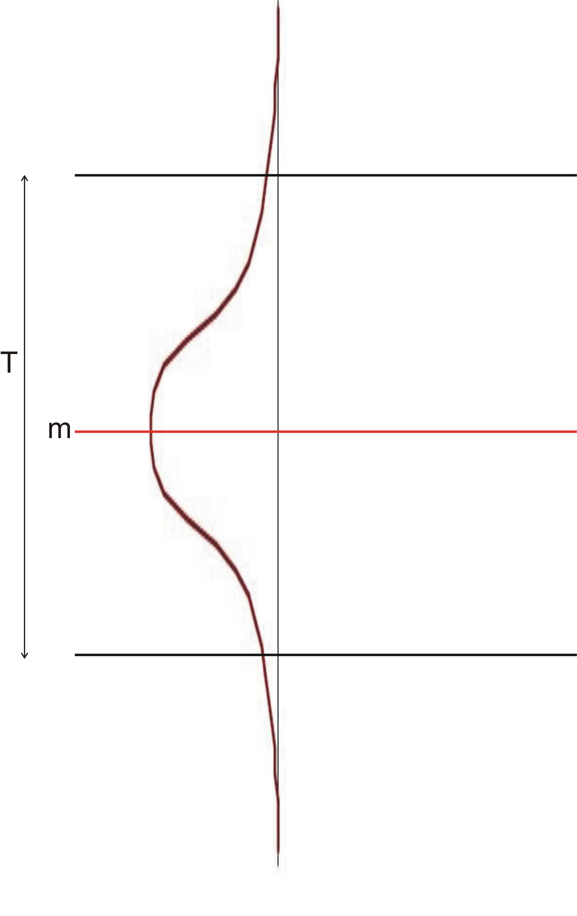 Ha T < 6s Gyártásközi minőség-ellenőrzés Késztermék