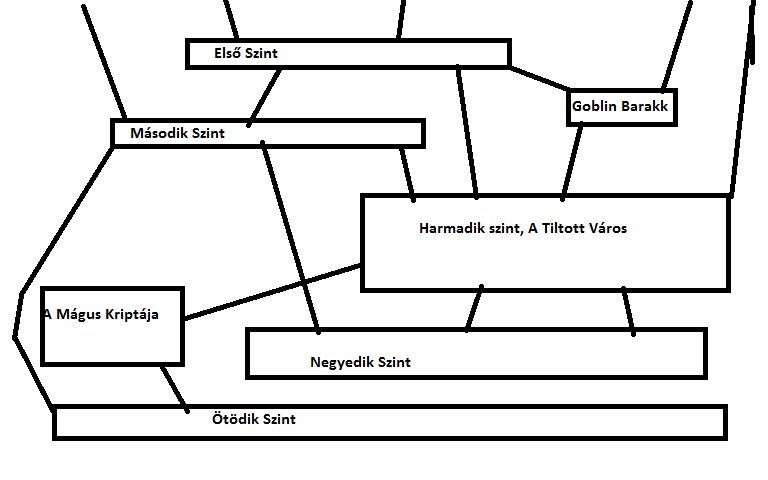 Kicsit eltér a témától, de itt tárgyalnám meg a kulcslyuk-módszert. Kulcslyuk-módszer az, ha a játékvezető úgy tervez meg valamit, hogy az csak egyféleképpen legyen megoldható.