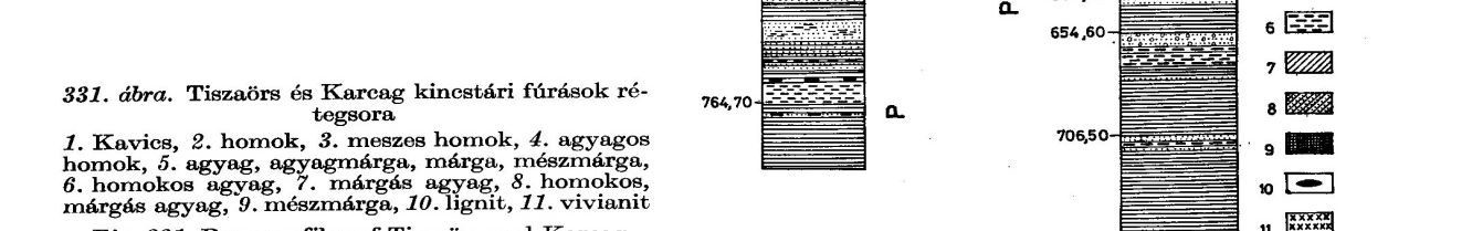 Ilia Miklós vezetésével elindul a fúrás 1930.márc.