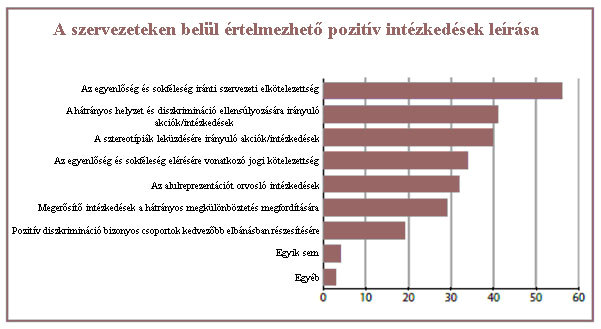 Európai Közösségek által