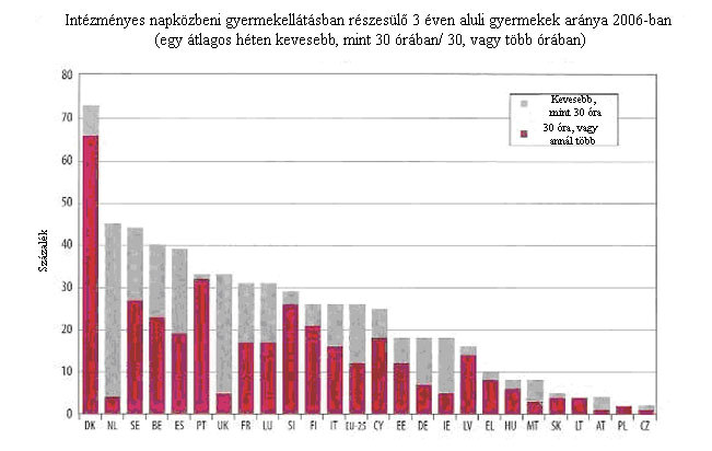 Megjelent ugyanakkor napjainkban a mind a női foglalkoztatás, mind pedig a foglalkoztatottak tekintetében általában reményeket keltő, és esélyeket hordozó munkahelyi feminizáció is, amelyet a
