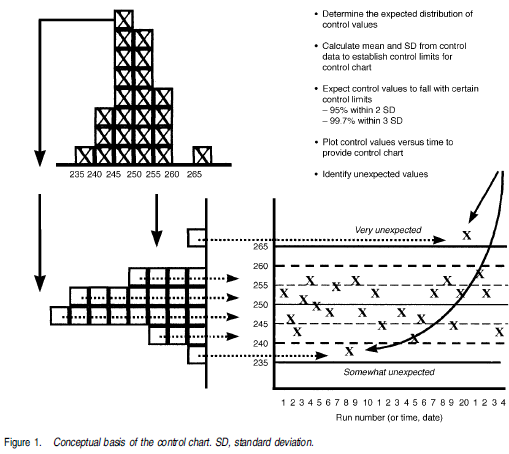 Westgard JO Internal quality control: planning and