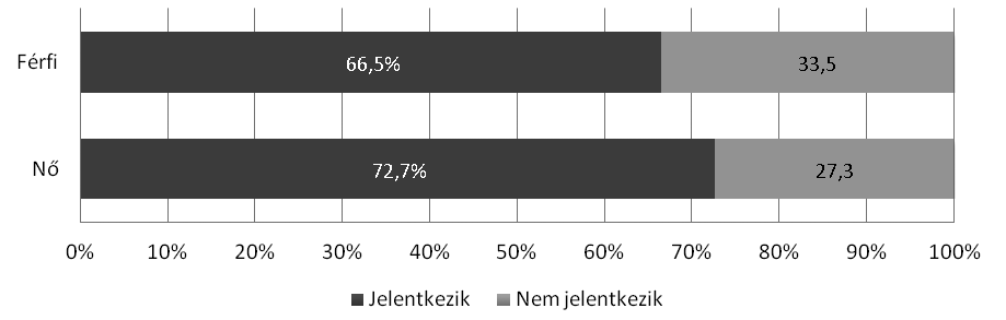 A státuszátörökítés és a felsőfokú tanulmányokra való bejutás előkészítése így már ekkor, sőt a magas presztízsű középiskolákba való sikeres felvételi előmozdításának időszakában elkezdődik (Andor és