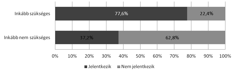 MÛHELY A diploma értékének megítélése és annak döntésben játszott szerepe A felsőfokú továbbtanulás egyfajta humántőkébe való beruházás, amely nem kis költségeket ró a magyar családokra.