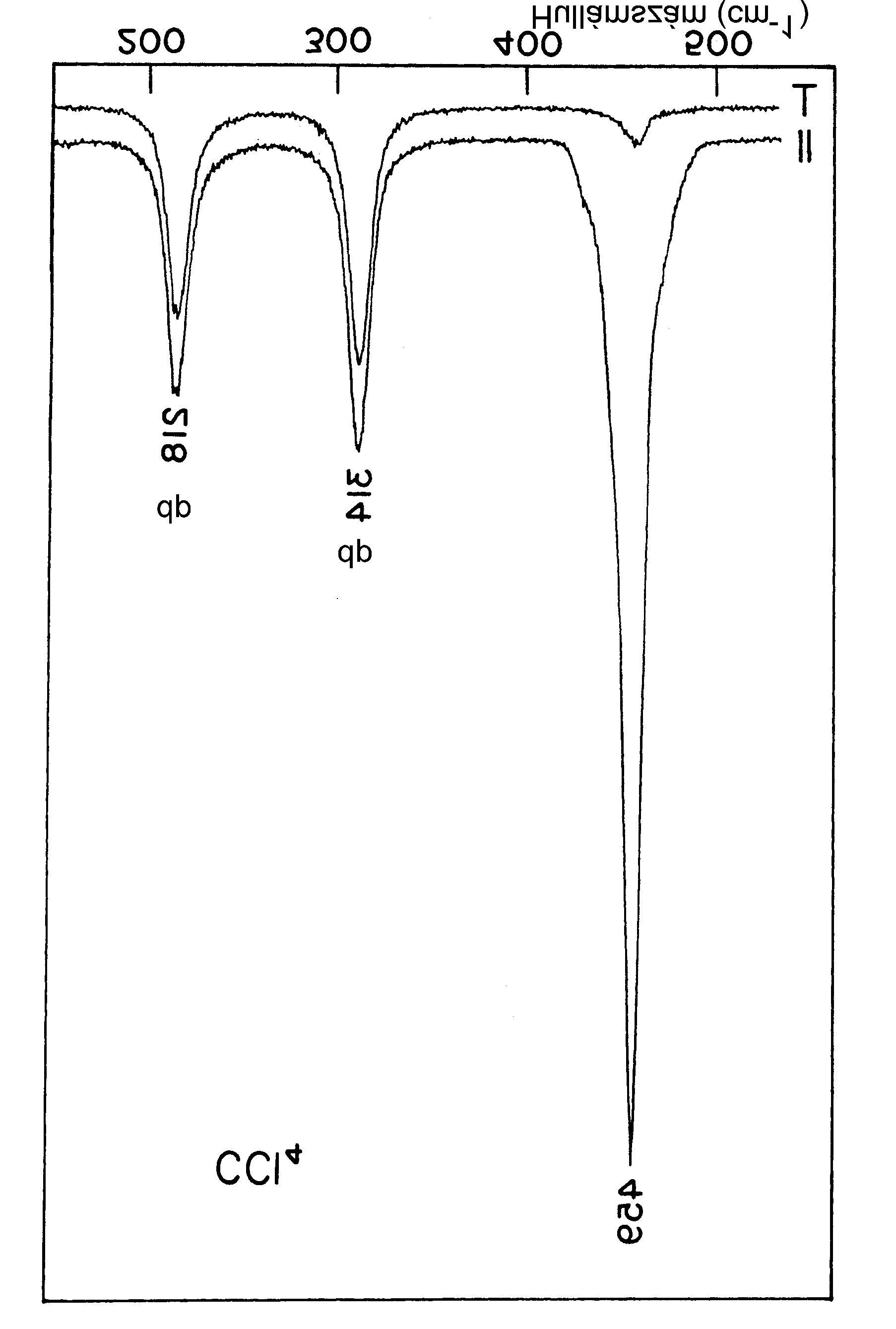 Egyzerûített kíérleti elrendezé Raman ávok depolarizáció hányadának méréére. 3.13. ábra.