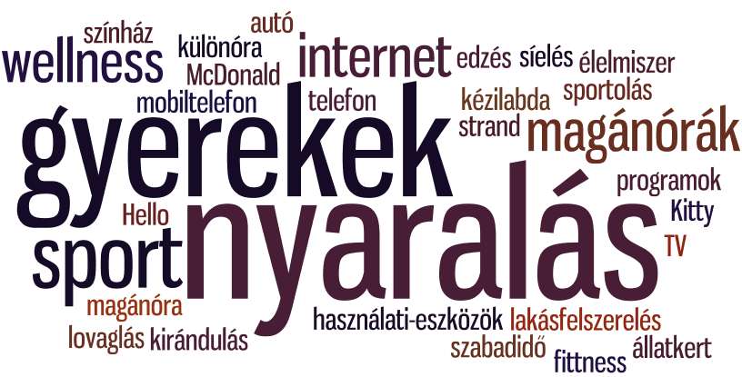 28. ábra Szabadidő Forrás: Saját készítésű ábra a Wordle program segítségével. A szolgáltatásoknál már jobban bevonják a gyerekeket a döntésbe, jobban kikérik véleményüket.