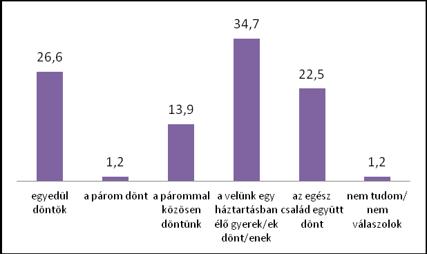 arányban döntenek (34%), mint a mozaikcsaládoknál (még a közös gyermek ruhája esetén is, ahol a mozaikcsaládosok közül a legmagasabb a gyermek beleszólásának aránya). 36.