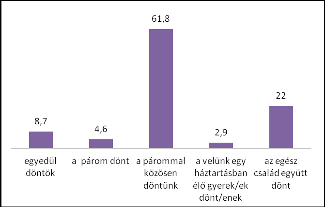 nevelő szülők döntenek többségében, de sok esetben a másik szülőnek és párjának is van beleszólása. 39.