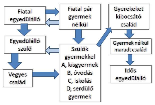 feladata a gyerek támogatása, megértése új kapcsolatainak kialakításakor. A szeretet és a megbecsülés egyre nagyobb szerepet kap.