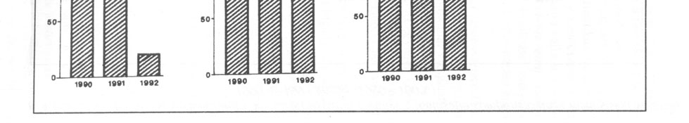 A BORSODCHEM RT továbblépett a levegőtisztaság-védelem terén: 1993- ban az ammónia-visszanyerést hatékonyabban sikerült megvalósítani.