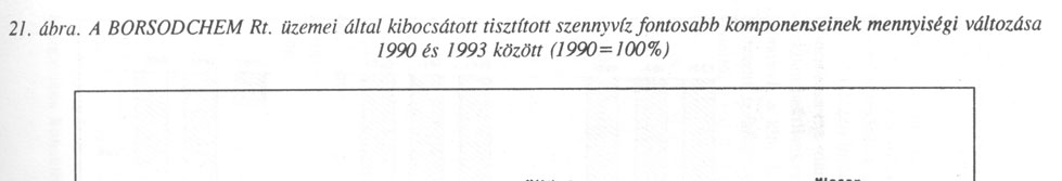 A Polimer I. üzemben műszaki átalakításokat végeztek, továbbá csökkentett szintű termelést folytatnak, aminek eredményeként javulás állt be a levegő vinilklorid szennyezettségében.