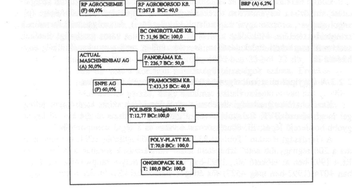 Az alapvető stratégiai fordulat 1991-ben következett be, amikor a vállalat a felhalmozódott válságot nyíltan beismerte és megtette a lépéseket annak érdekében, hogy megteremtse egy hosszú távú,