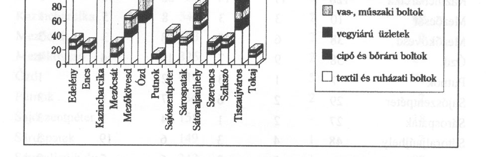 A város vezetése már hosszú idő óta tervezi egy sétáló utca kialakítását a városban. erre a városi koncepció az Egressy Béni utcát jelöli meg, mint legalkalmasabb területet.