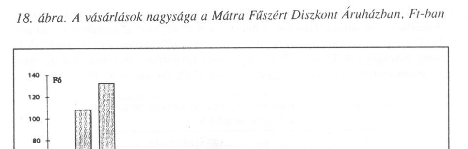 Hasonló a helyzet a Kazinc Áruház esetében is, itt jól mérhető a város és városkörnyék elszegényedése (20. táblázat).
