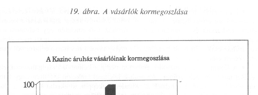 áruház profilja miatt természetesen a Kazinc Áruházban a